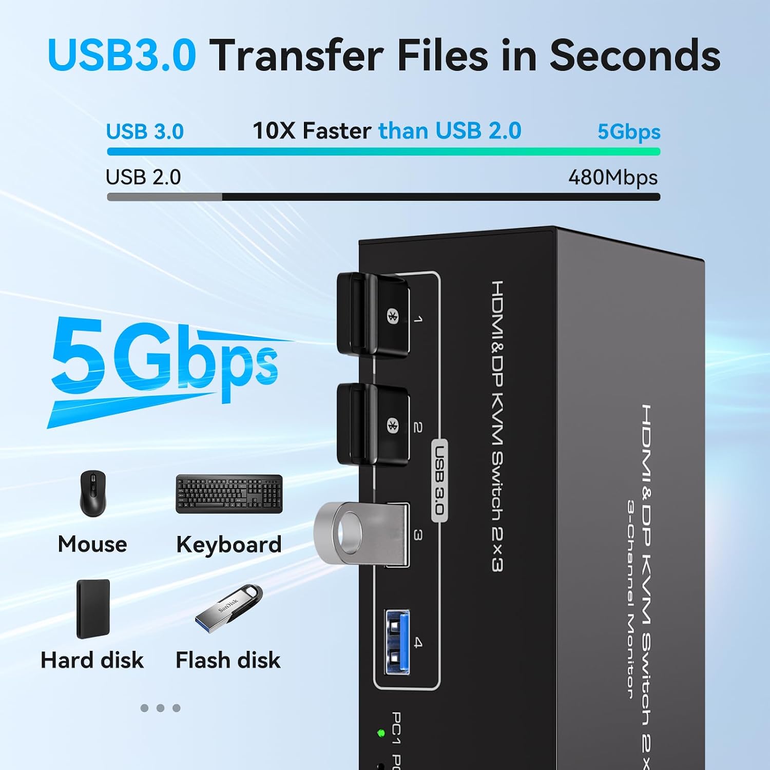 8K60Hz HDMI Displayport KVM Switch 3 Monitors 2 Computers 4K120Hz Triple Monitor KVM Switches for 2 Computers Share 4 USB 3.0 Devices with 2 USB Cables/Power Adapter/Controller-15.5CM