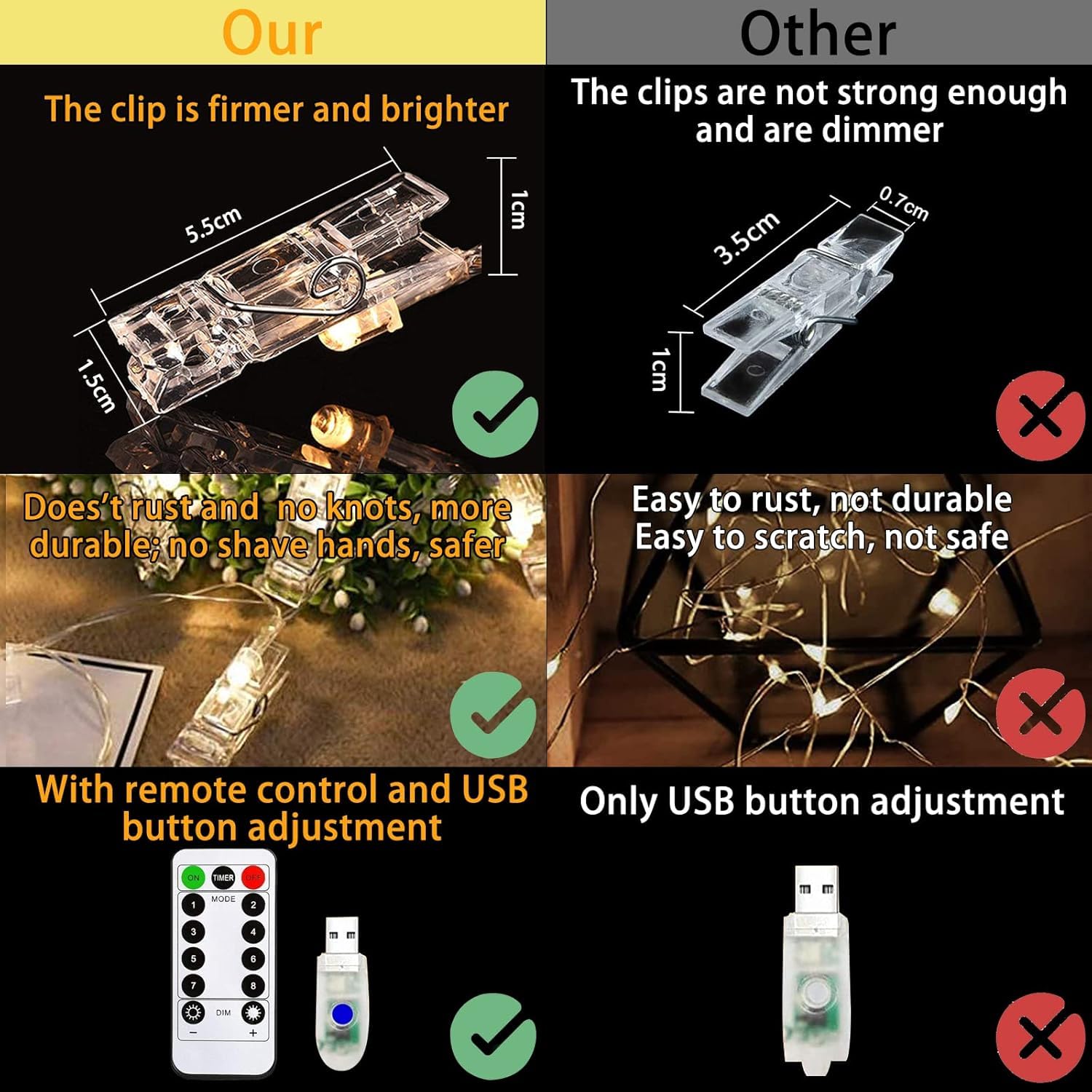 8 modos, 40 luces LED con clip de fotos con mando a distancia, luces de hadas para colgar fotos tarjetas, regalo ideal para decoración de dormitorio (USB alimentado 40 LED)