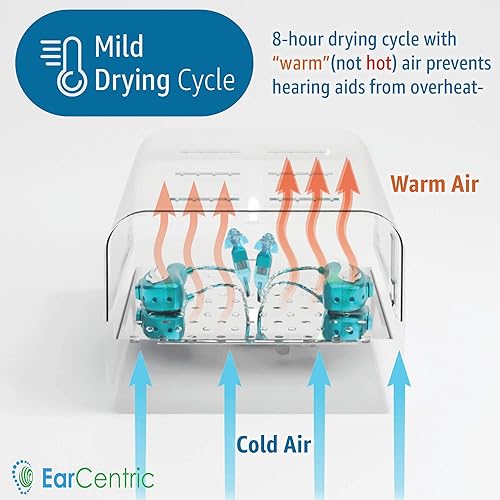 Miniatura 3 de EarCentric - Secador de audífonos RapidDry-UV, accesorio deshumidificador, kit de caja de luz ultravioleta UV-C  Elimina el sudor y la humedad de