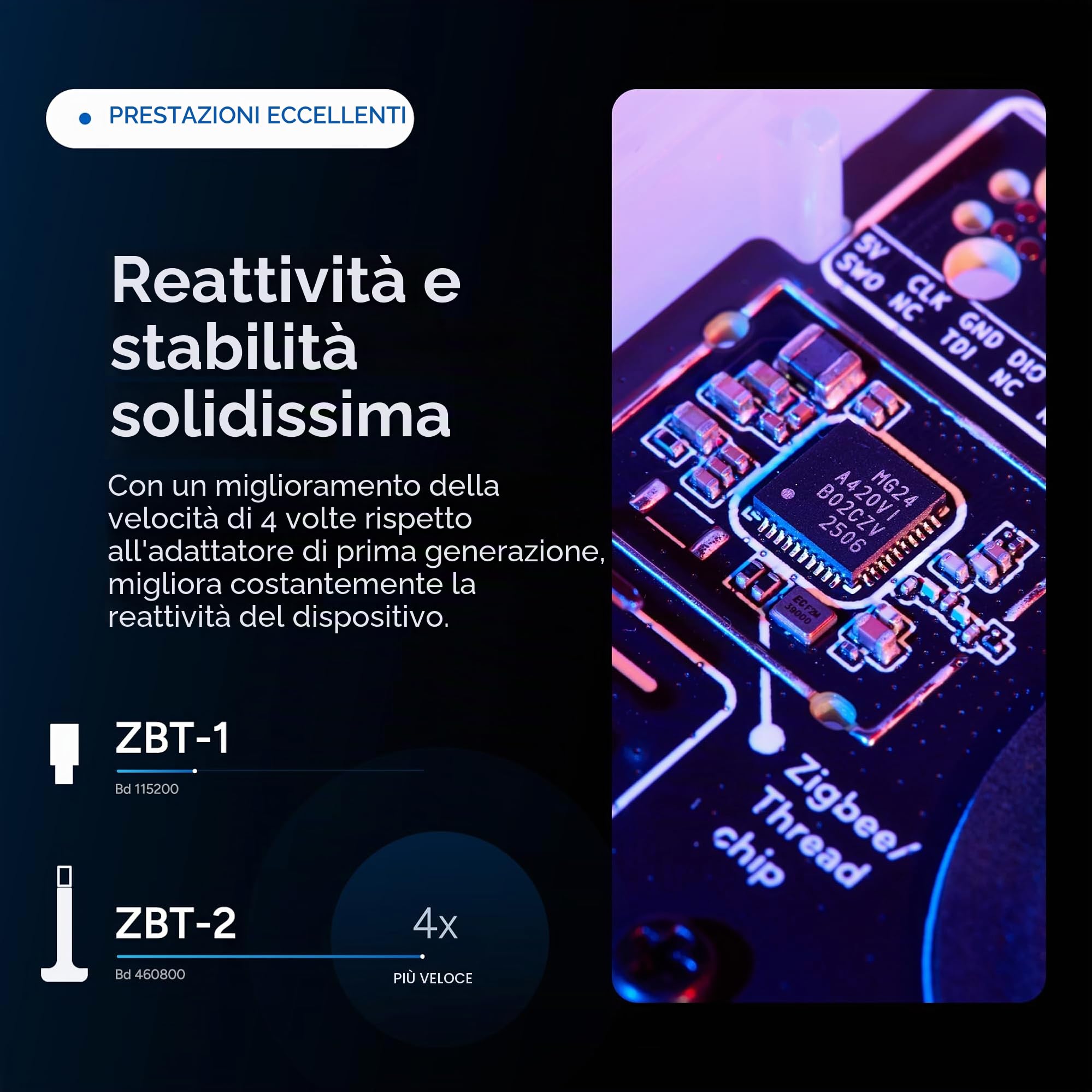Home Assistant Connetti ZBT-2 | Collega i dispositivi Zigbee, Thread o Matter all'Assistente domestico | Hardware ufficiale