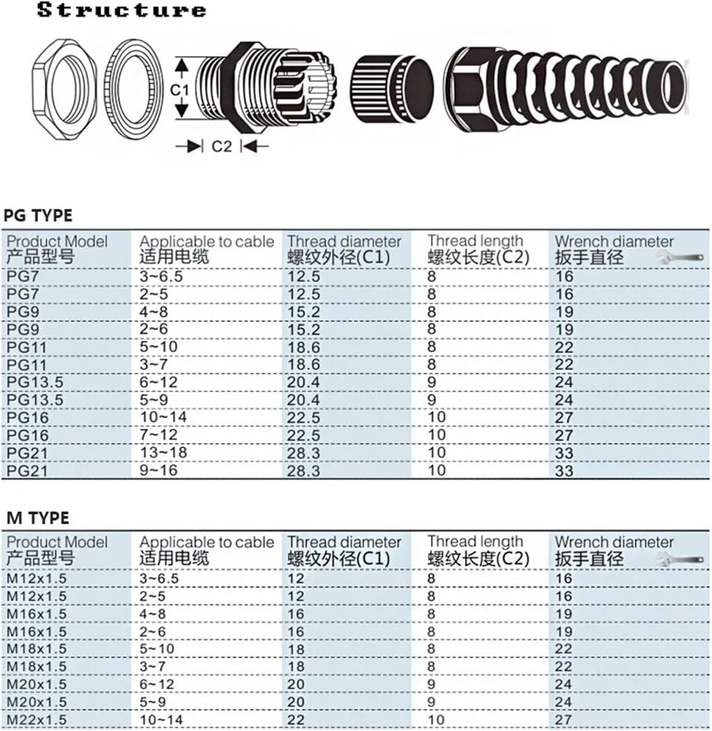 M20 PG13.5 5pcs Nylon Cable Conduit Gland 5-9mm Thread Wire Plastic Flex Spiral Cable Connection Longer Type(Black,PG13.5)