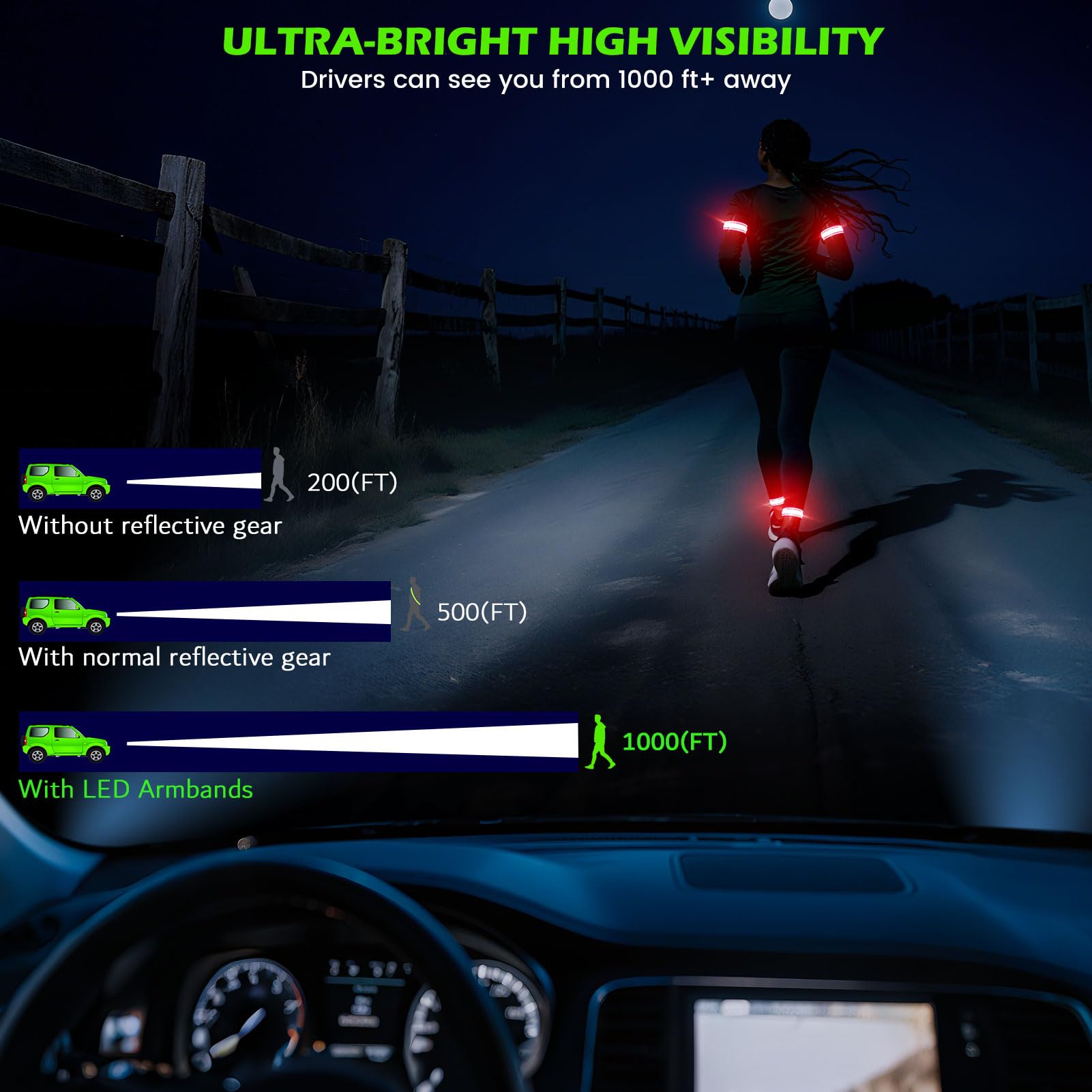 LED Bracciale Riflettente 2 Pezzi, Fascia Braccio Running, 5 Colori 3 Modalità Illuminazione Ricaricabile