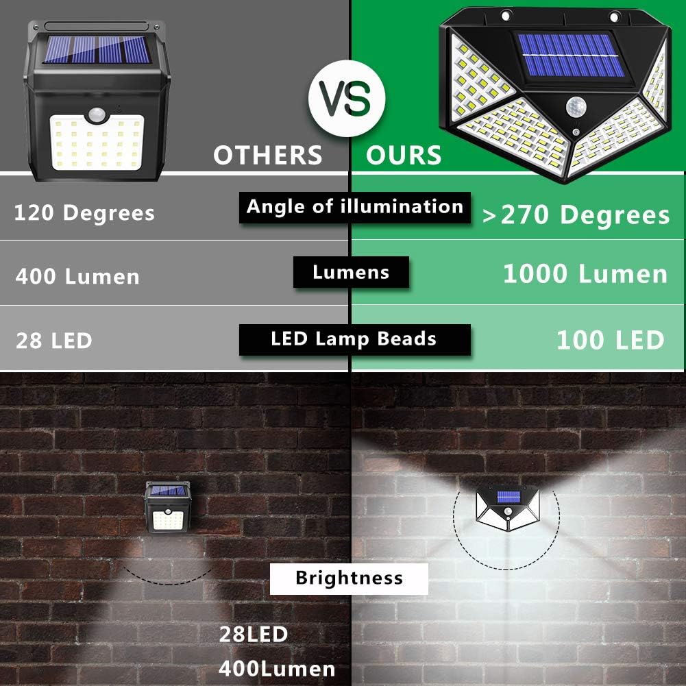 Black Friday - 60% OFF Solar Lights Outdoor,6Pcs Solar Motion Sensor Lights 100 LED,Security Wall Night Light,IP65 Waterproof Wireless Lights with 3 Switch Modes for Yard,Stairs,Garage,Fence,Porch(6 Pack)