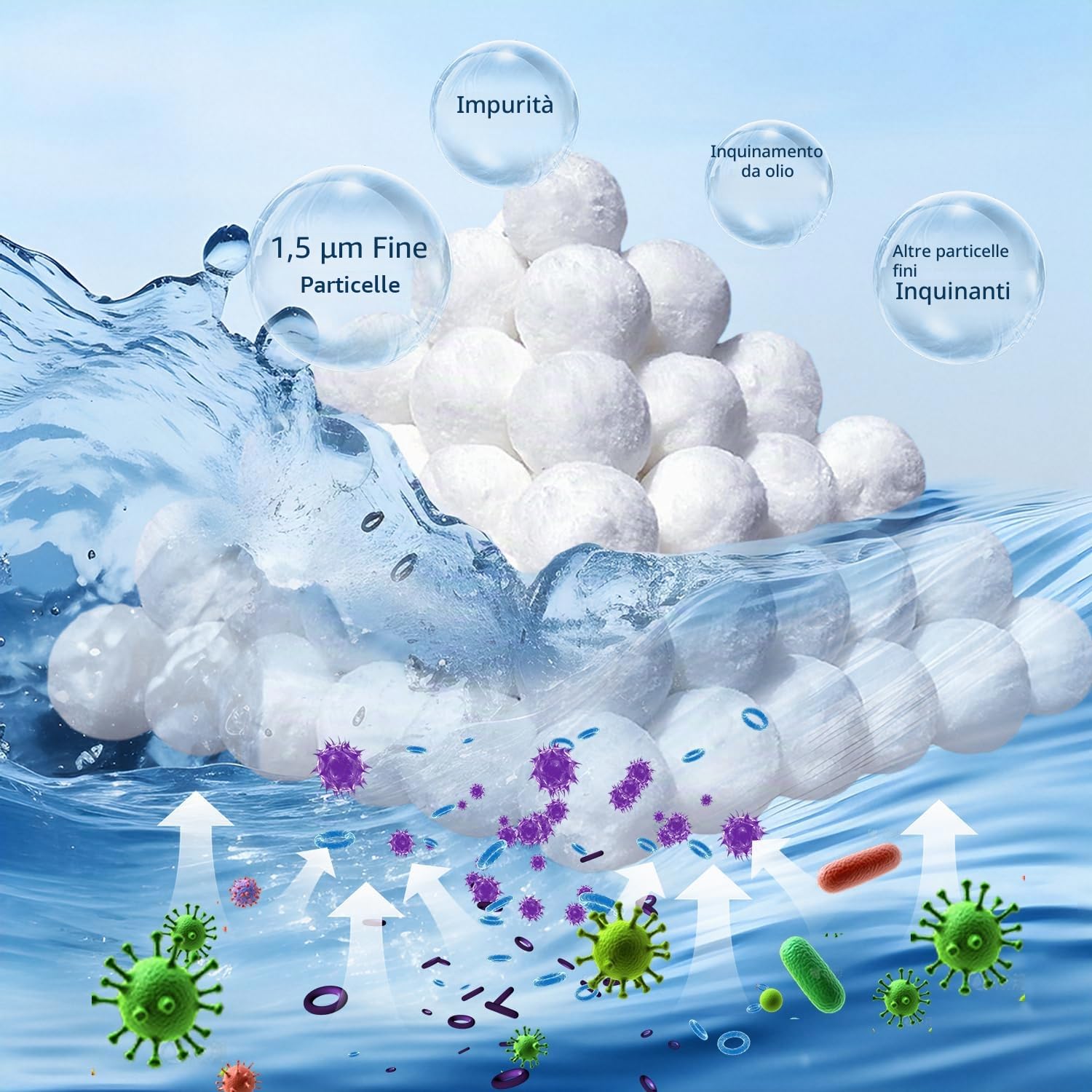 2260 G Sfere Filtranti per Piscina(Sostituiscono di 85kg di Sabbia Filtrante), Palline per Filtro Piscina con Retina per il Lavaggio/Riutilizzabili/Lavabili in Lavatrice, Adatte Pompe Filtro