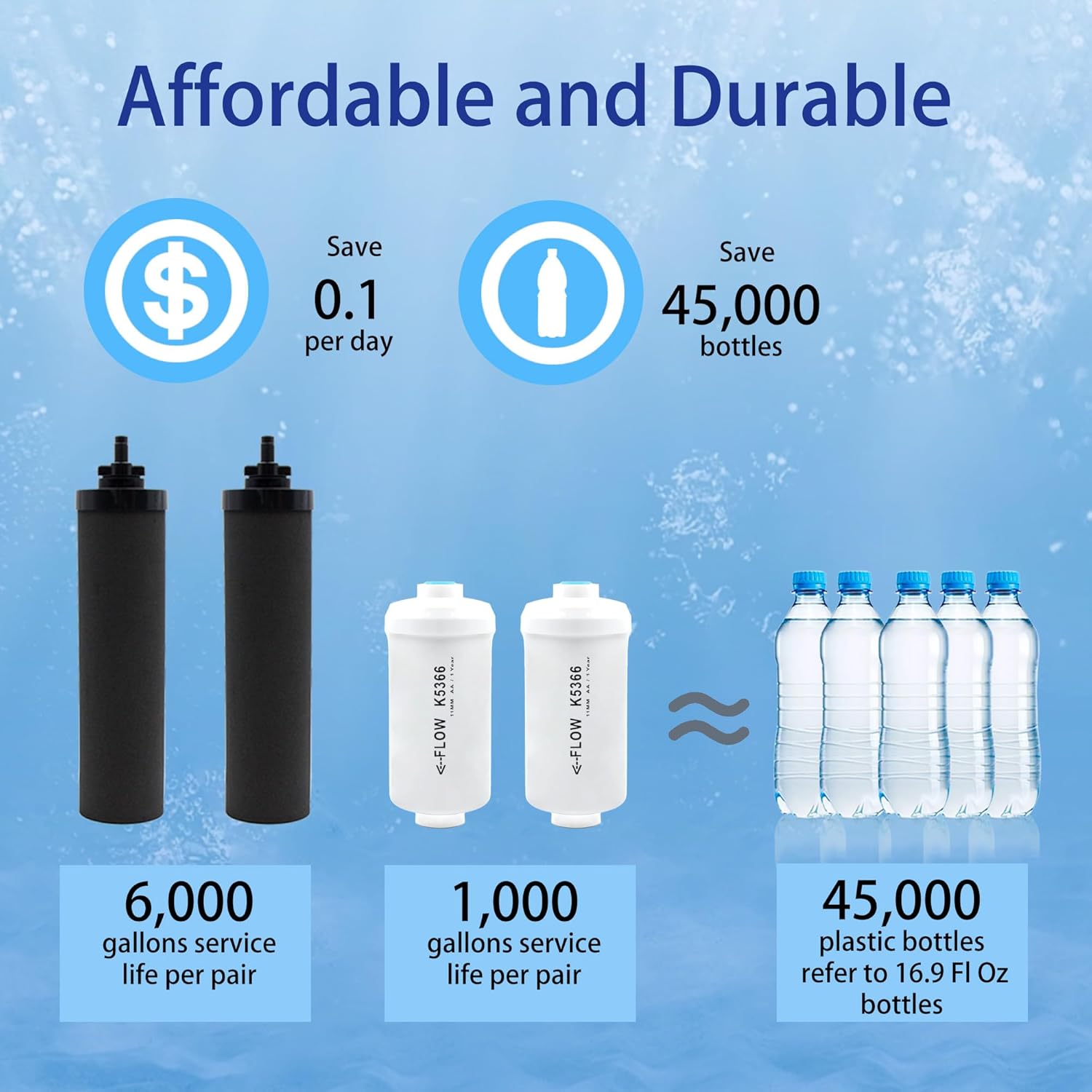 Gravity Water Filter Replacement for Berkey® BB9-2® Black Filters & PF-2® Fluoride Filters, Compatible with Berkey® Gravity Water Filter System, Combo Pack