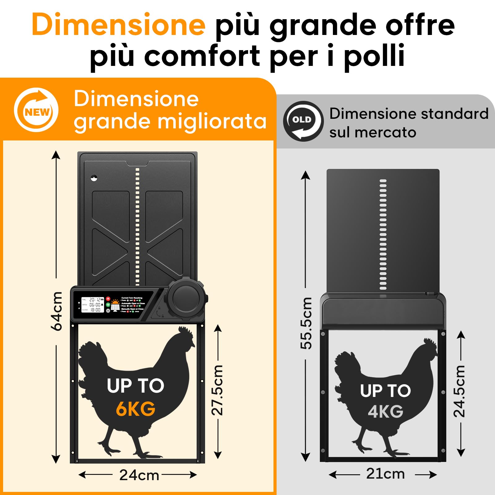 Aluminum Grande Porta Automatica Pollaio Solare, MASTERFUN Porta Pollaio Automatica con Display, Timer, Telecomando, Porta per Pollaio Automatica, Antipizzicamento, Impermeabile