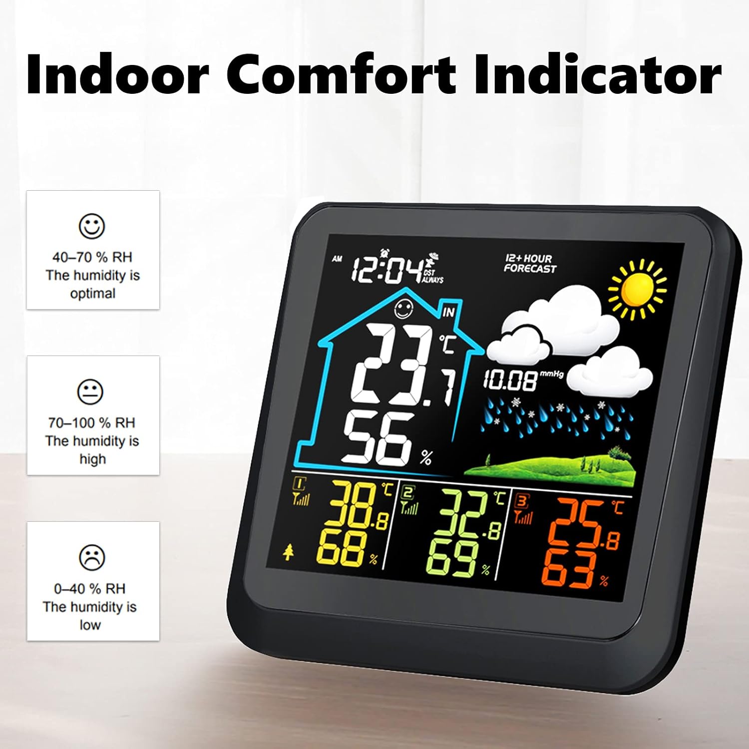 Indoor Comfort Indicator: Dry, Comfort, Wet
