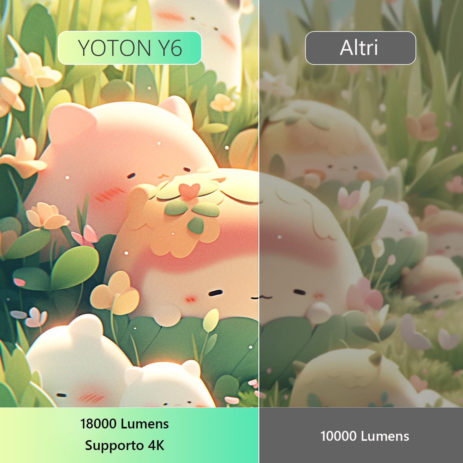 Videoproiettore, YOTON Y6 Proiettore 4K con 18000 Lumens Bluetooth 5.2, Altoparlanti Stereo, 1080P Nativo, Supporta la Riproduzione di Video 4K, Compatibile con Smartphone, PC, USB e Fire Stick