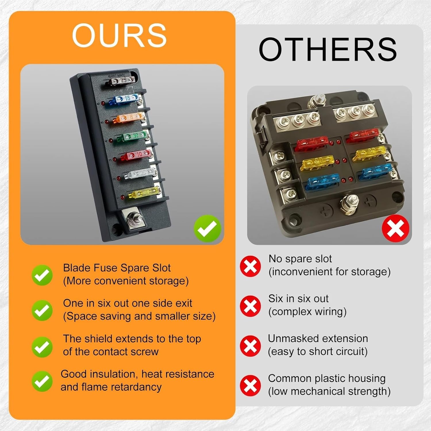 12V Fuse Block 4/6 Circuit Blade Fuse Box Kit with LED Indicator Fuse Panel Relay Box Kit for Auto Marine Truck Car Boat RV 1Pcs(4 Way)