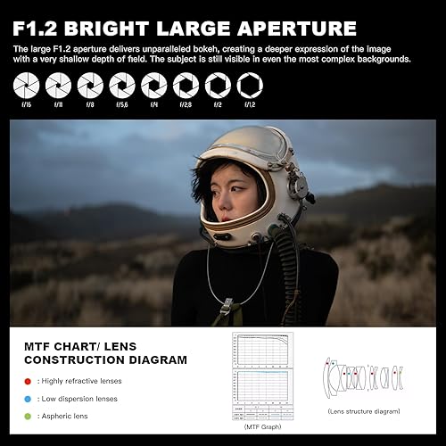 Miniatura 10 de VILTROX PRO 2.953 in F1.2 f1.2 Z Mount APS-C Lente de enfoque automático de gran apertura para cámaras Nikon Z-Mount Z5Z50Z6Z6IIZ7IIZFCZ30Z9Z8
