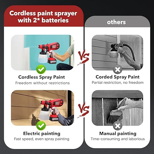 Miniatura 4 de Pulverizador de pintura inalámbrico, pistola pulverizadora a pilas con 2 baterías de 21 V 4000 mAh, pistola eléctrica HVLP, pistola rociadora de