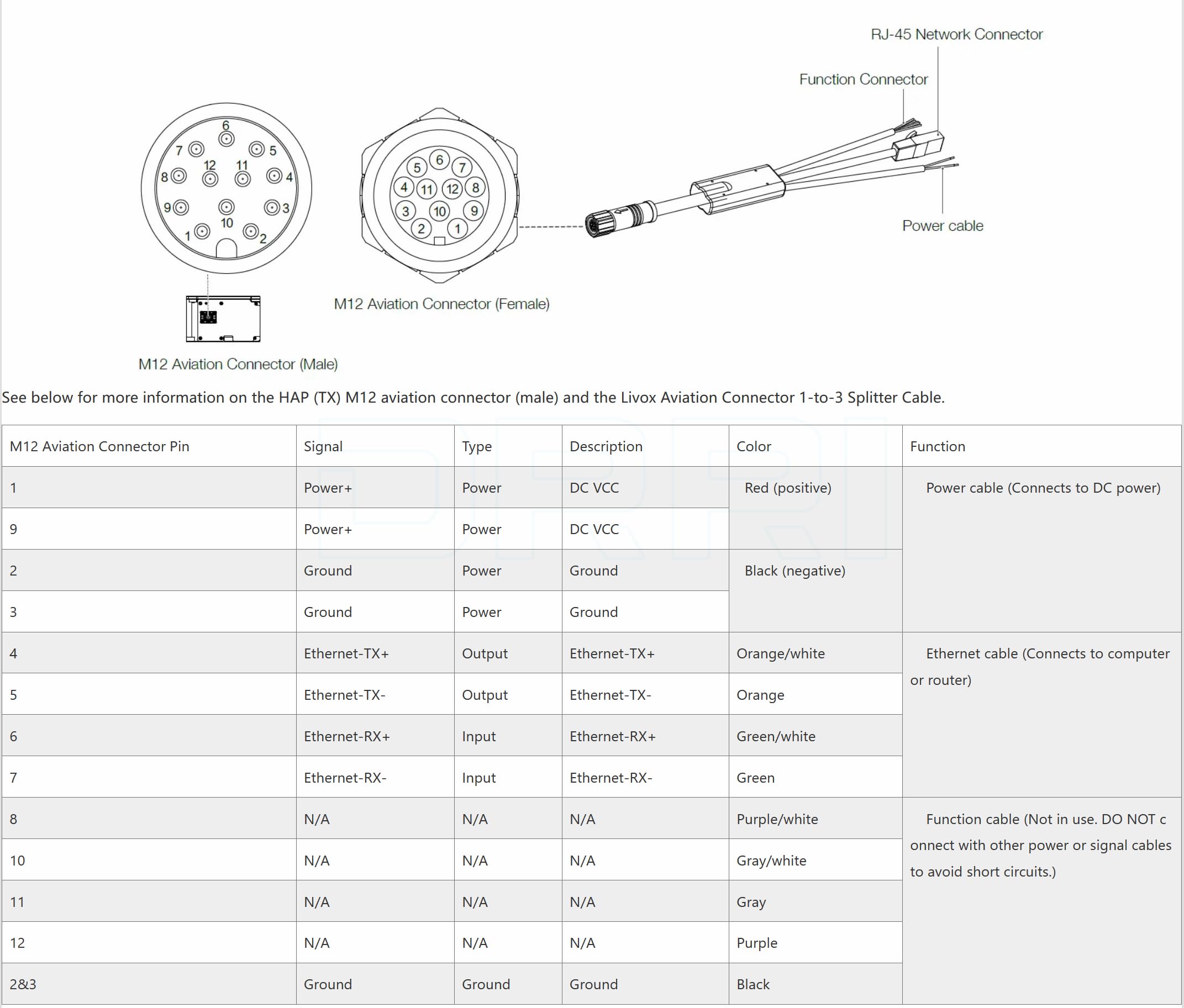 Livox HAP (TX) Mid 360 Mid-70 Lidar Navigation Mapping Salm Livox Aviation Connector 1 a 3 Splitter Sensor Cable