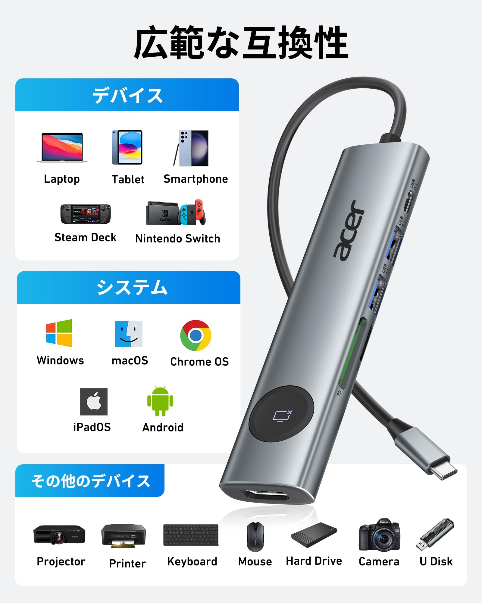 Amazon | Acer USB C ハブ 7-in-1 4K 60Hz HDMIポート USB ハブ Type-C