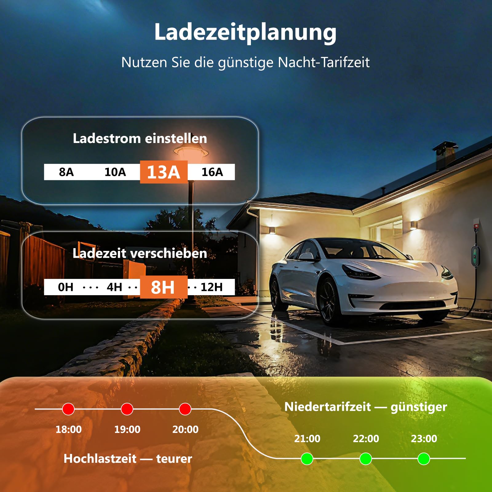 Mobile Wallbox 11kW mit App, [3-Phasig, 7m, 8-16A] Einstellbarer Ladegerät mit FI Schutzschalter, CEE 16A auf Typ 2 Ladekabel, 1,9" LCD EV Charger mit Schuko Adapter, IP66 Wandmontage Ladestation