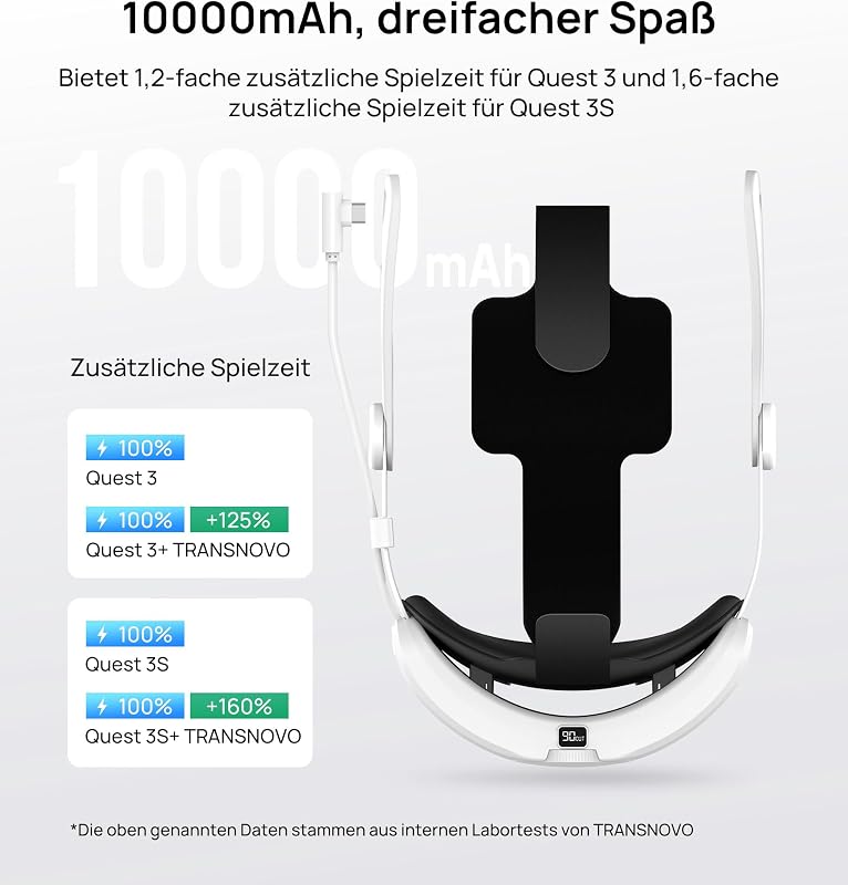 TRANSNOVO fejpánt 10000mAh akkuval Meta Quest 3/3S VR headsetre