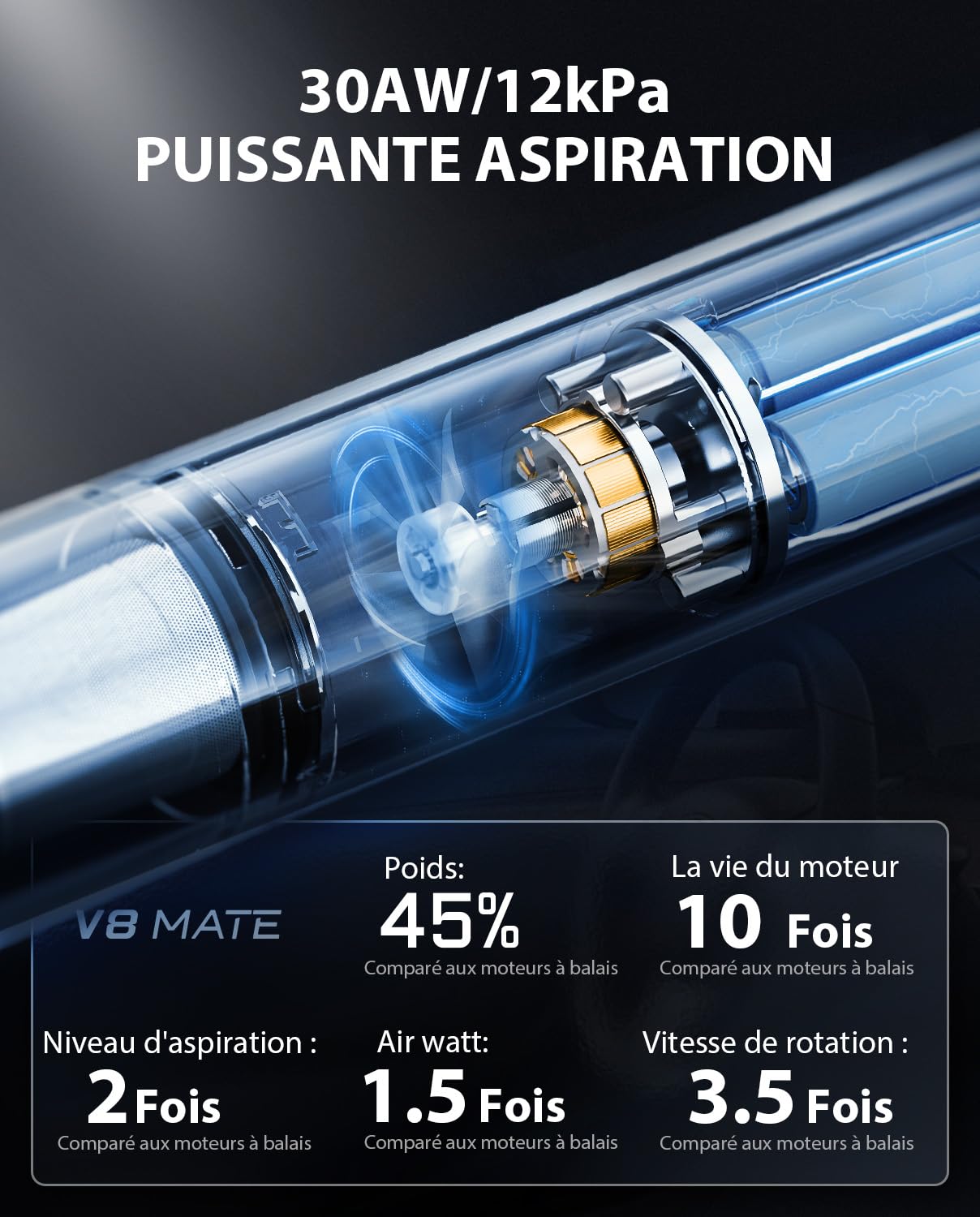 Fanttik Slim V8 Mate Aspirateur de voiture sans fil haute puissance 12 000 Pa, RobustClean Mini aspirateur avec tuyau flexible et brosse pour animaux domestiques, charge rapide en 2 heures, aspirateur