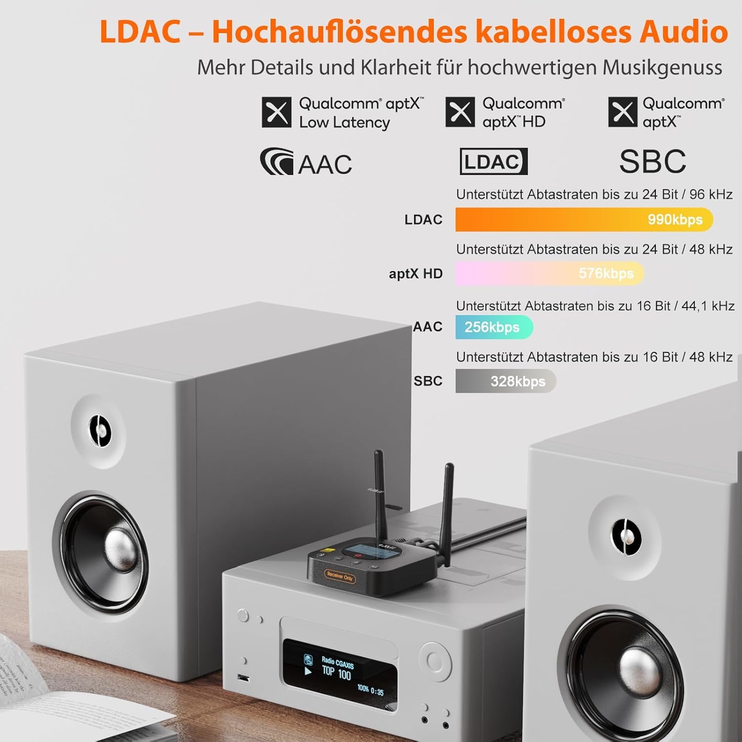 1Mii B06Pro+ Bluetooth 5.3 Empfänger für Stereoanlage, Kabelloser HiFi Audio Adapter mit LDAC & aptX HD, LCD Display & Lautstärkeregler, Optisch & 3,5 mm AUX für Lautsprecher