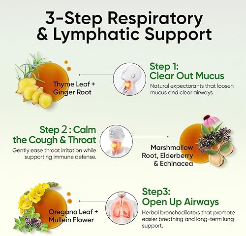 Miniatura 5 de Fidus Gotas de gordolobo para pulmones y drenaje linfático - 7 hierbas con equinácea, orégano, jengibre, saúco, raíz de malvavisco y tomillo -