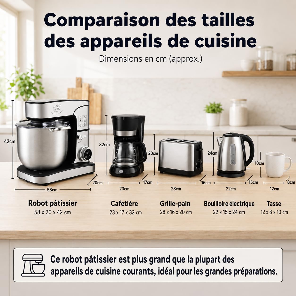 Royal Swiss ® Robot Pâtissier Professionnel 16L XXXXL 2800W, grande capacite - 12 Vitesses + Timer, Bol Inox, Ultra Puissant Pain, Pizza & Pâtisserie, patissier, Usage Intensi, Bol Inox Pâtissier