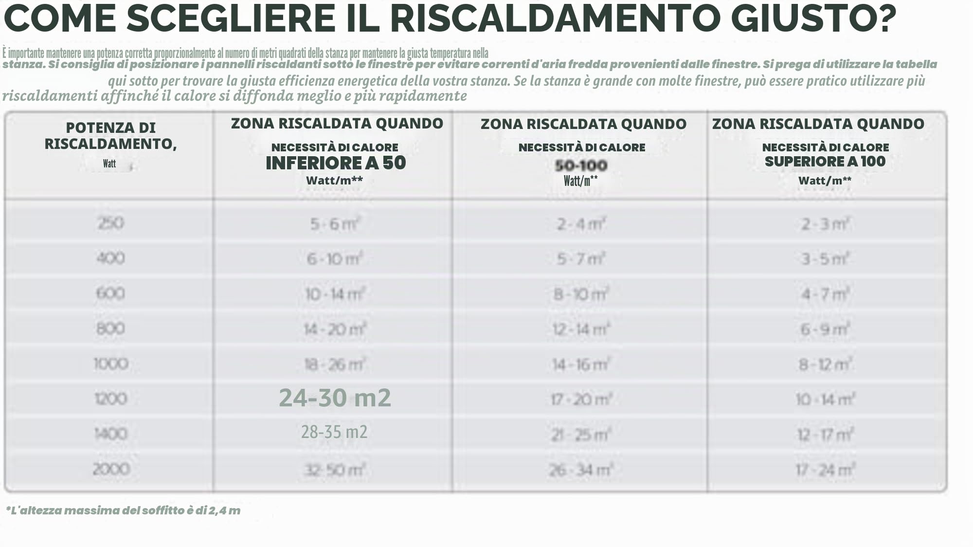Adax Neo L - Convettore da parete Wifi con Termostato | Controllo smartphone | Termosifone Elettrico | Stufetta Elettrica Basso Consumo | Altezza 210 mm | Stufa Elettrica 1000W | KWT Bianco | IP24C