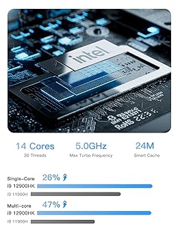 新品未開封 NAB9 i9-12900HK 32GB/ 1TB SSD Amazon.com: MINISFORUM Mini PC NAB9 Intel Core i9-12900HK 14