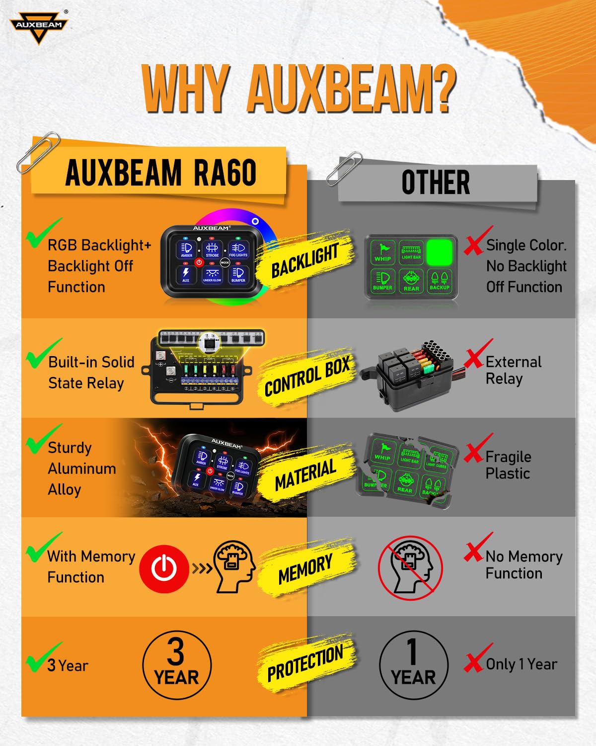 Amazon.co.jp: Auxbeam RGB 6ギャングスイッチパネル RA60 自動調光