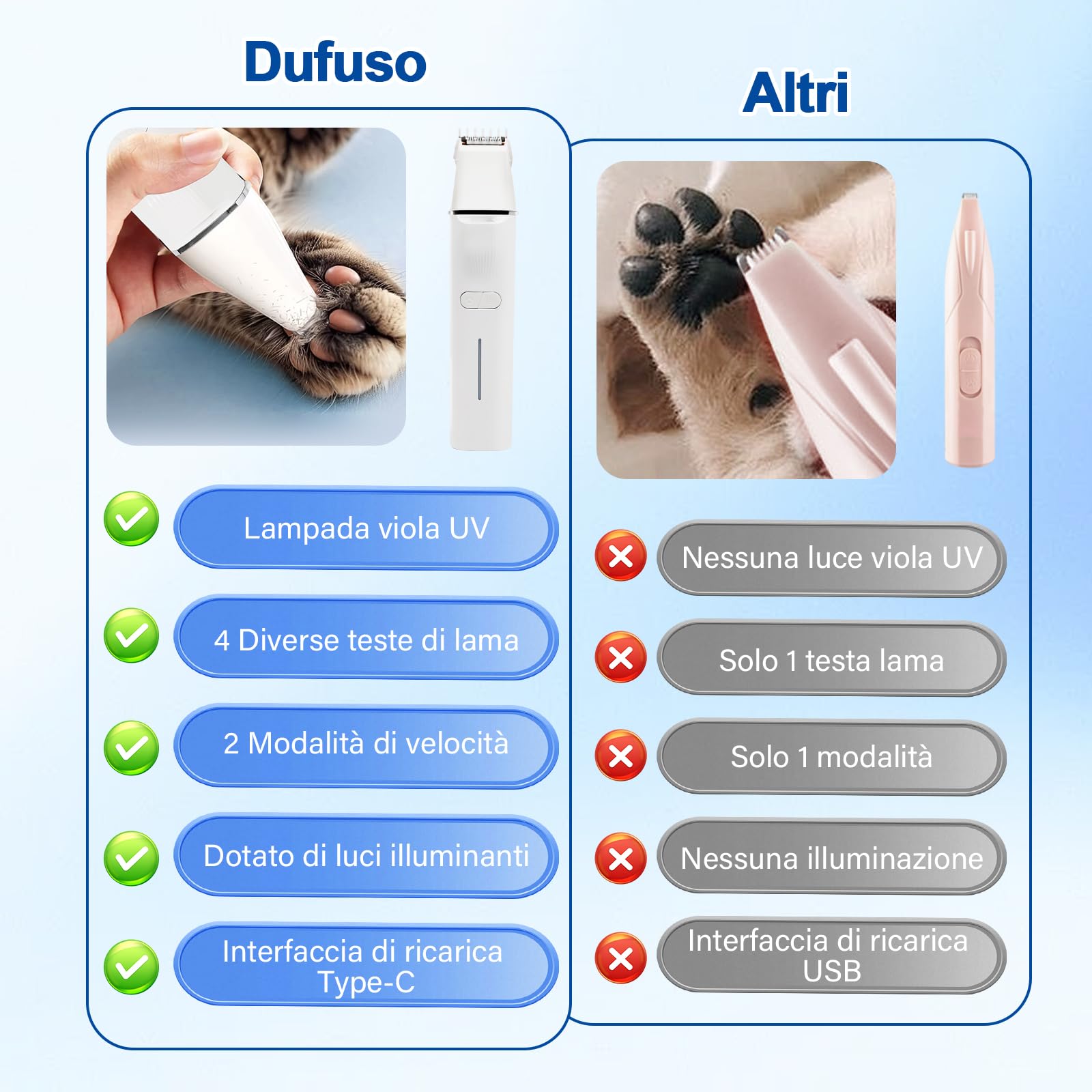 4 In 1 Tosatrice Per Cani Professionale, Rasoio Per Cani Con Luce LED E Lampada Viola UV, Silenzioso Tosatrice Per Gatti, Per Corpi, Zampe, Occhi, Orecchie, Viso (Bianco)