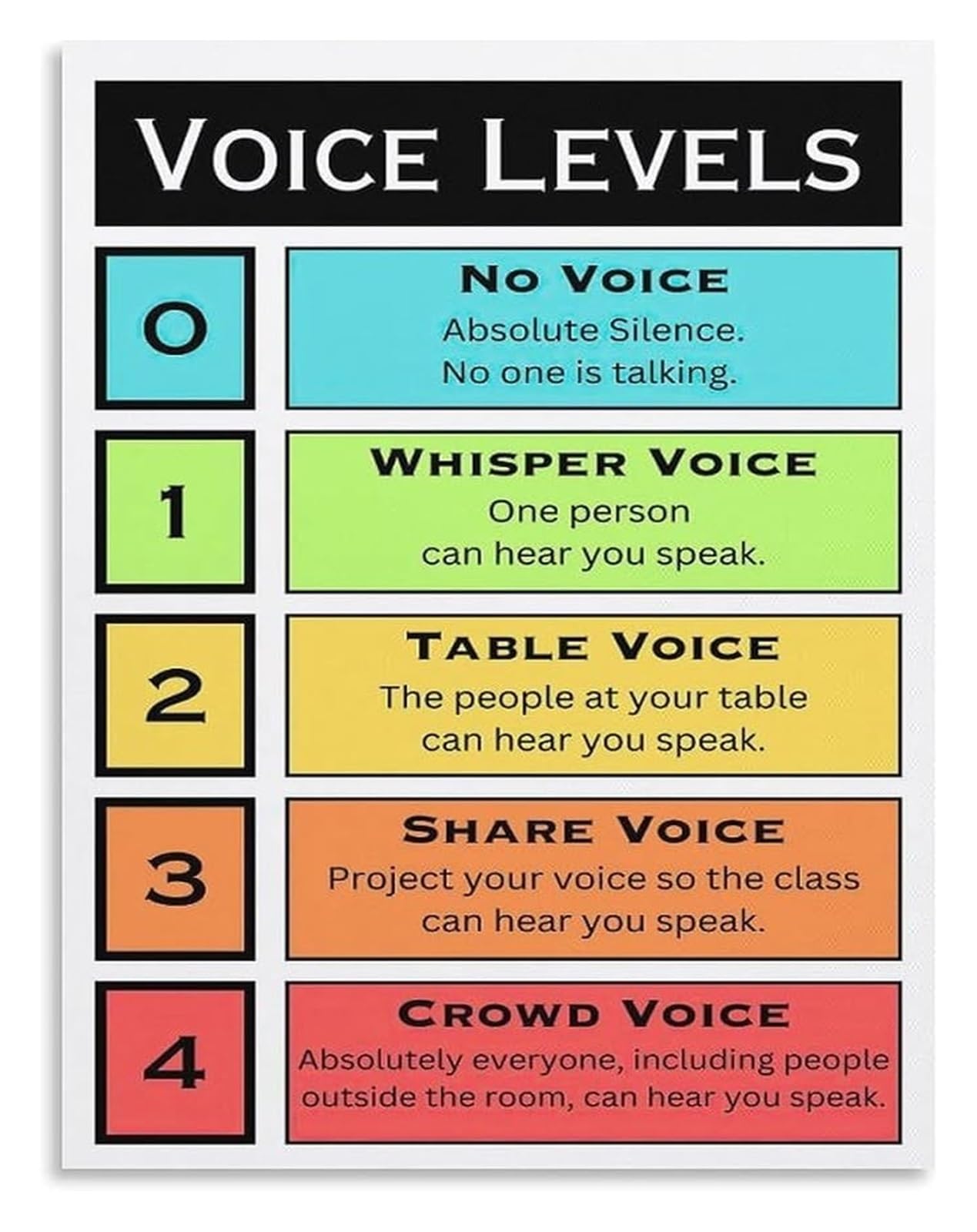 PKNVKZIDK Voice Volume Level Chart Noise Poster for Classroom Management Teacher Resource Homeschool Learning Wall-Art Unframed,12x18inch(30x45cm)