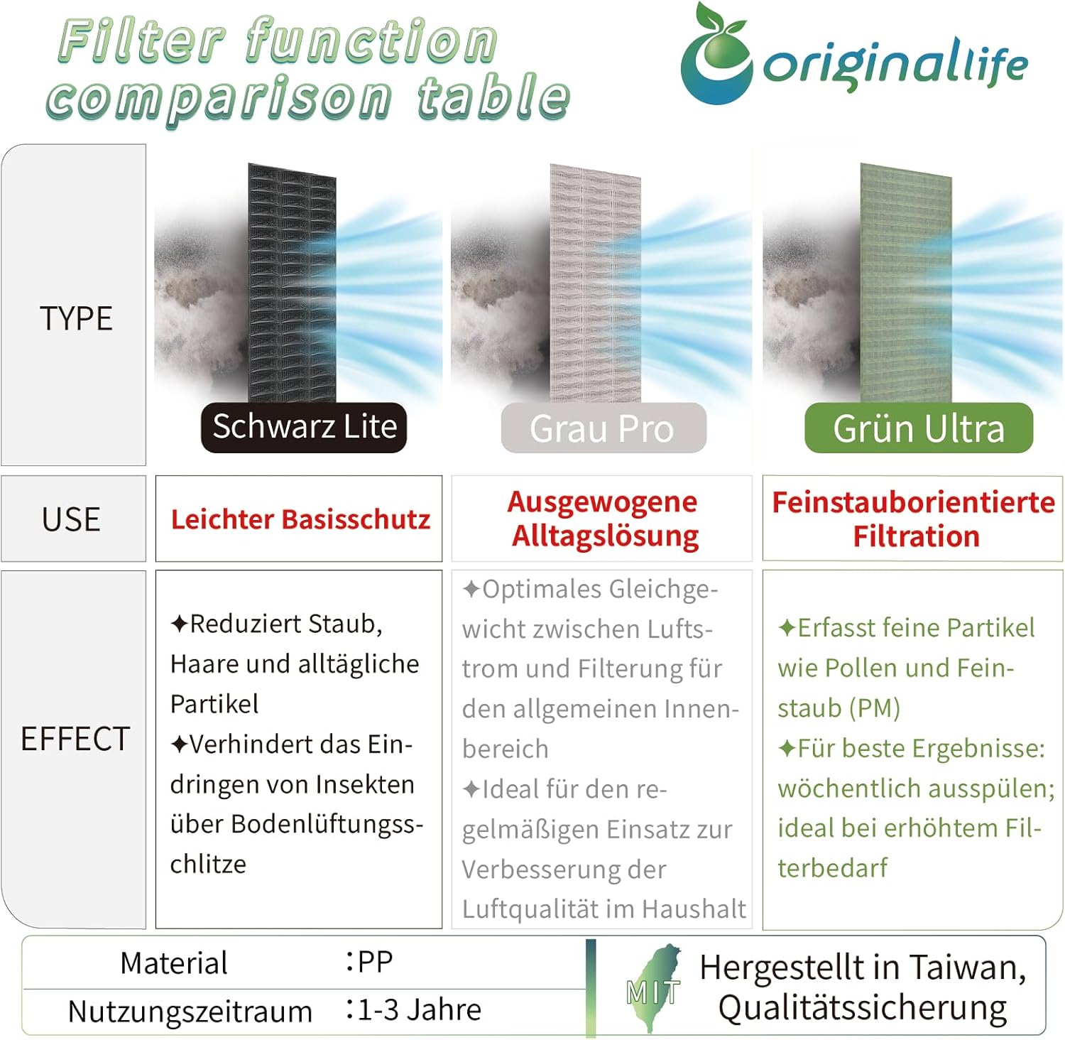 Dimensiunile și specificațiile filtrului