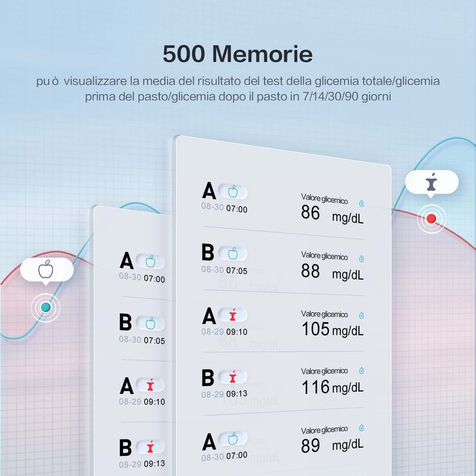 Sinocare Misuratore Glicemia, Glucometro con 100 Strisce Glicemia e 100 Lancette, Elettrodo d'argento più Preciso, Risultati in mg/dL - 5