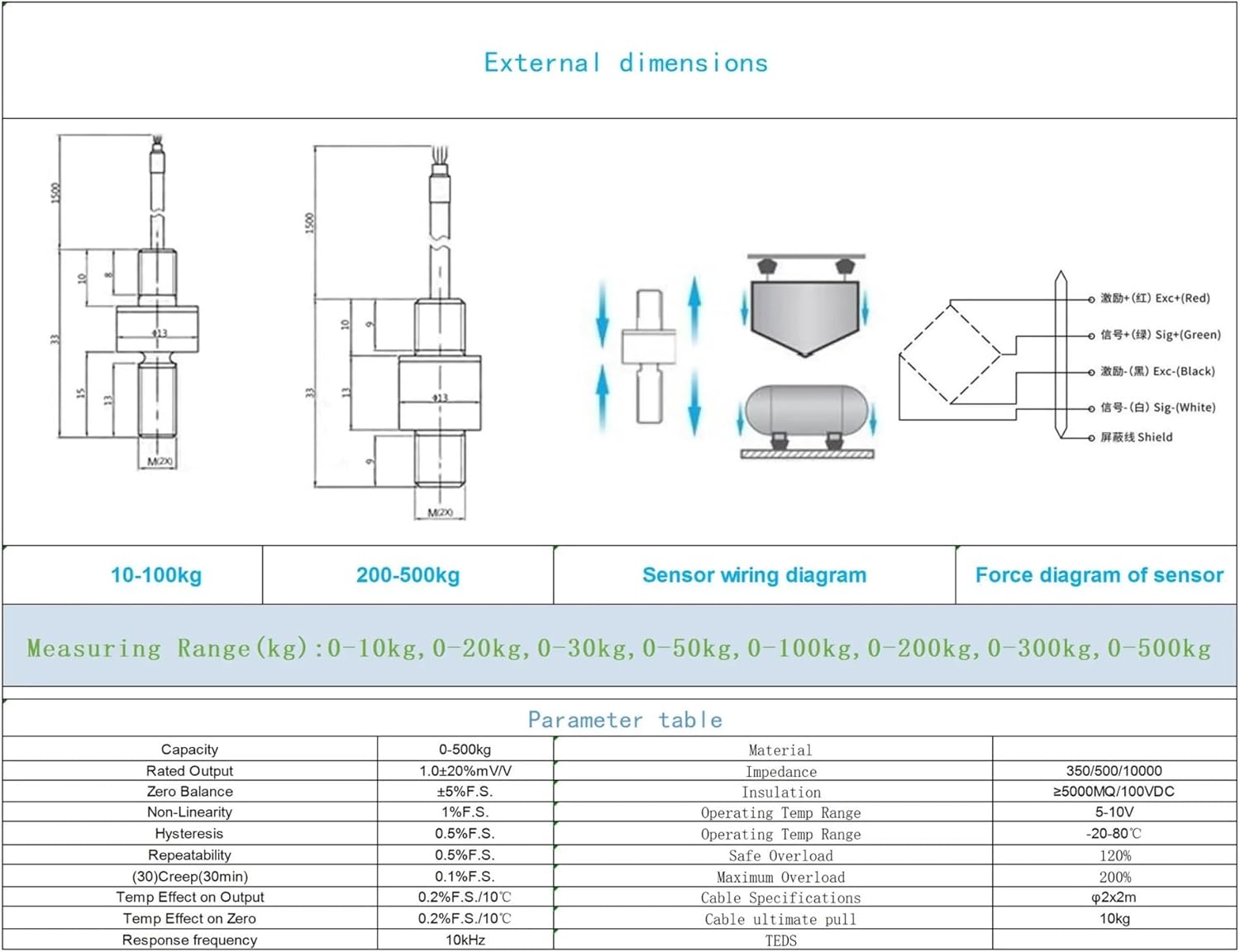 Mini Load Cell Weight Sensor + Indicator Display Test Tension and Compression Force Weight Pressure Sensor for Scale(0-30KG Indicator)
