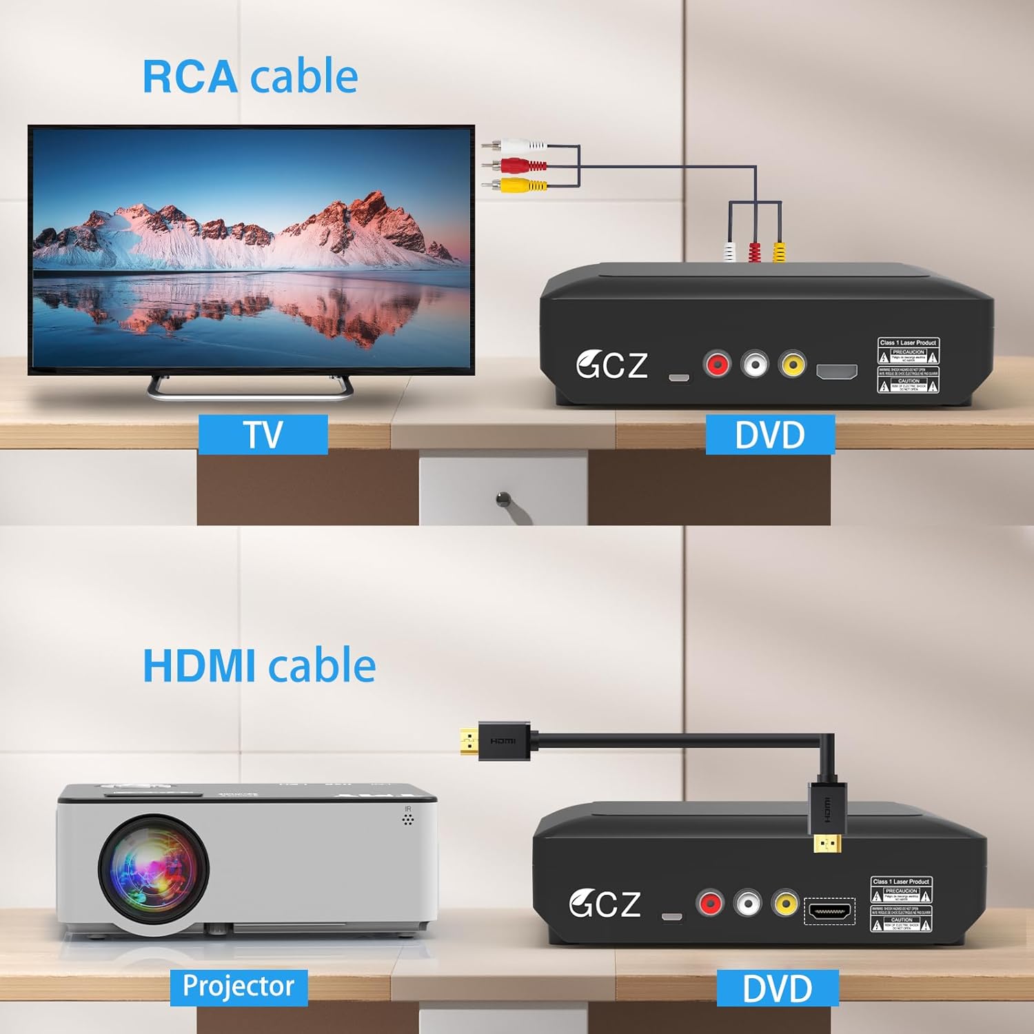 Diagram showing RCA connection to a TV and HDMI connection to a projector