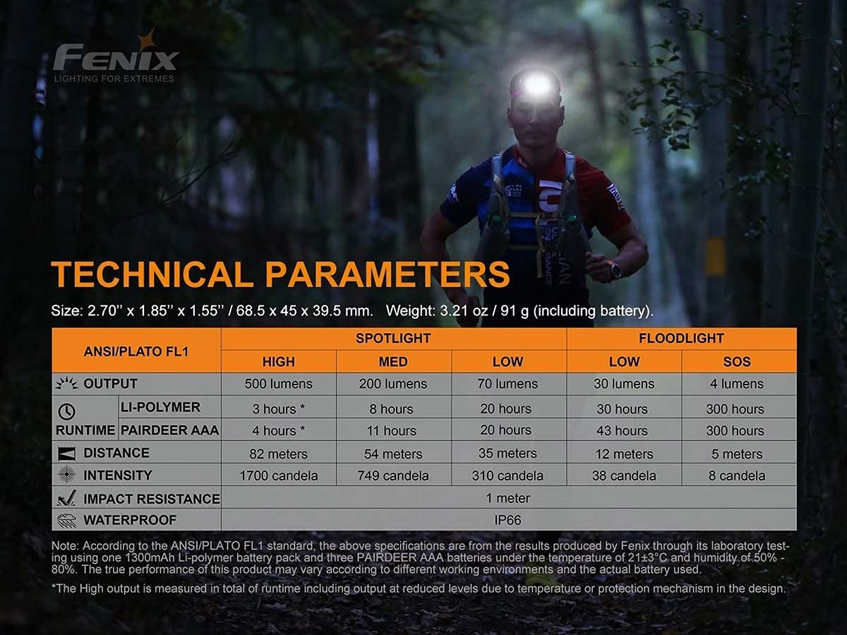 Accesorios para Casco de Ciclismo Marca Fenix para Unisex Adulto