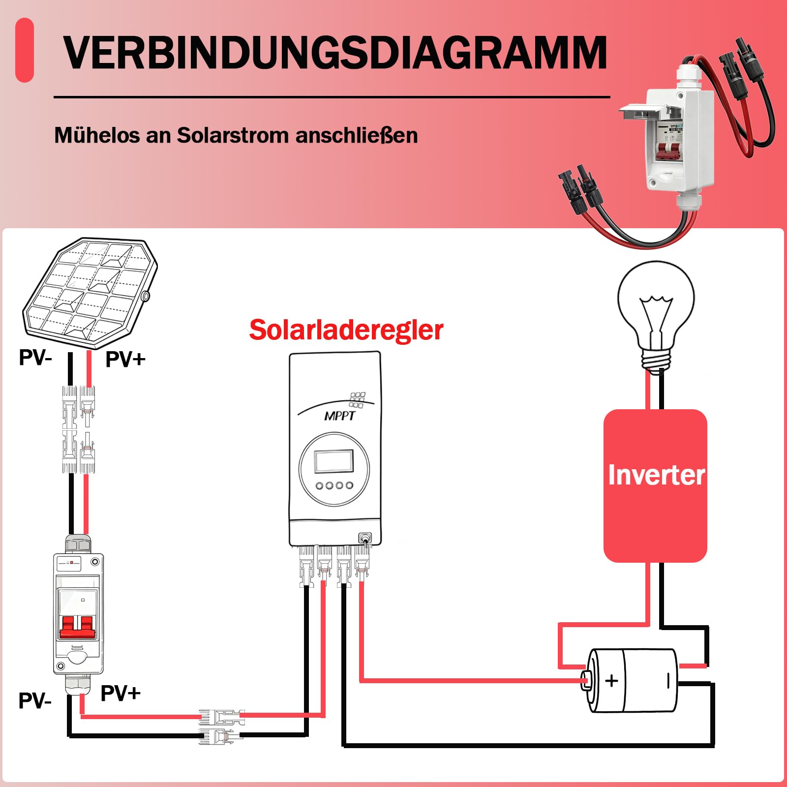Interruttore di protezione del cavo PV DC interruttore di separazione impianto PV 2P 32A DC500V con cavo IP65 impermeabile DC interruttore di protezione per impianto solare modello DZ47X