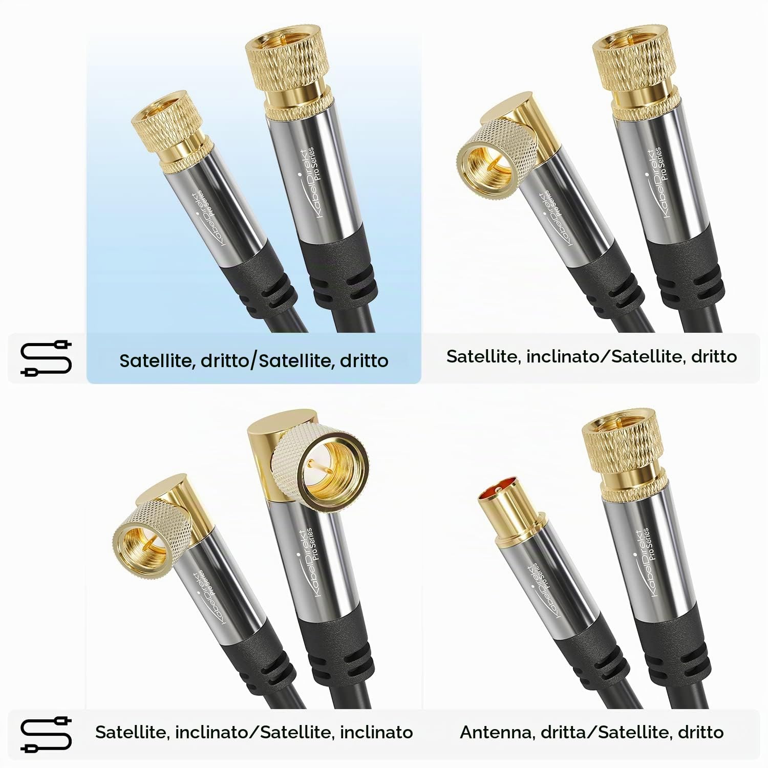 KabelDirekt – 2m Cavo SAT Coassiale (Connettore F su Connettore F, Classe A, schermatura effettivo di 100 dB, per trasmissione di segnali HD televisori, ricevitori), PRO Series