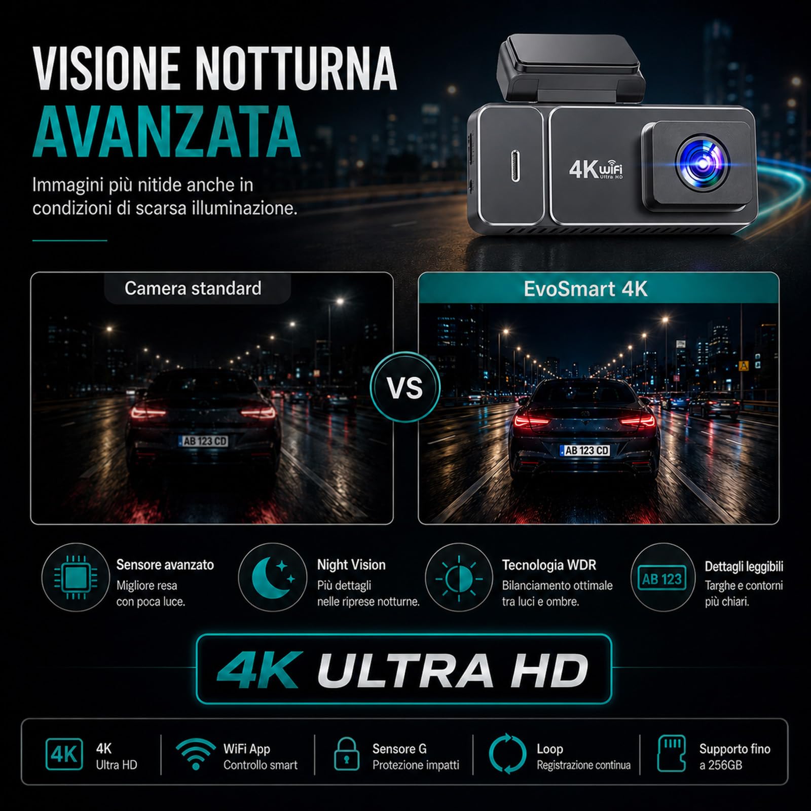 EvoSmart Dashcam 1080P, WiFi con App, Telecamera Auto Impermeabile IP68 | Il supercondensatore è adatto al calore dell’abitacolo e offre prestazioni più stabili nell’uso quotidiano.