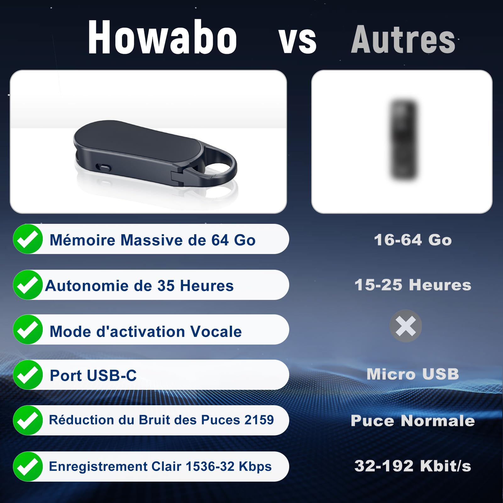64Go Enregistreur Vocal (Stockage de 910Hrs), Howabo 35Hrs Enregistreur à Activation Vocale avec Type-C, Dictaphone 1536Kbps avec 2159 Réduction de Bruit pour Interview Réunion