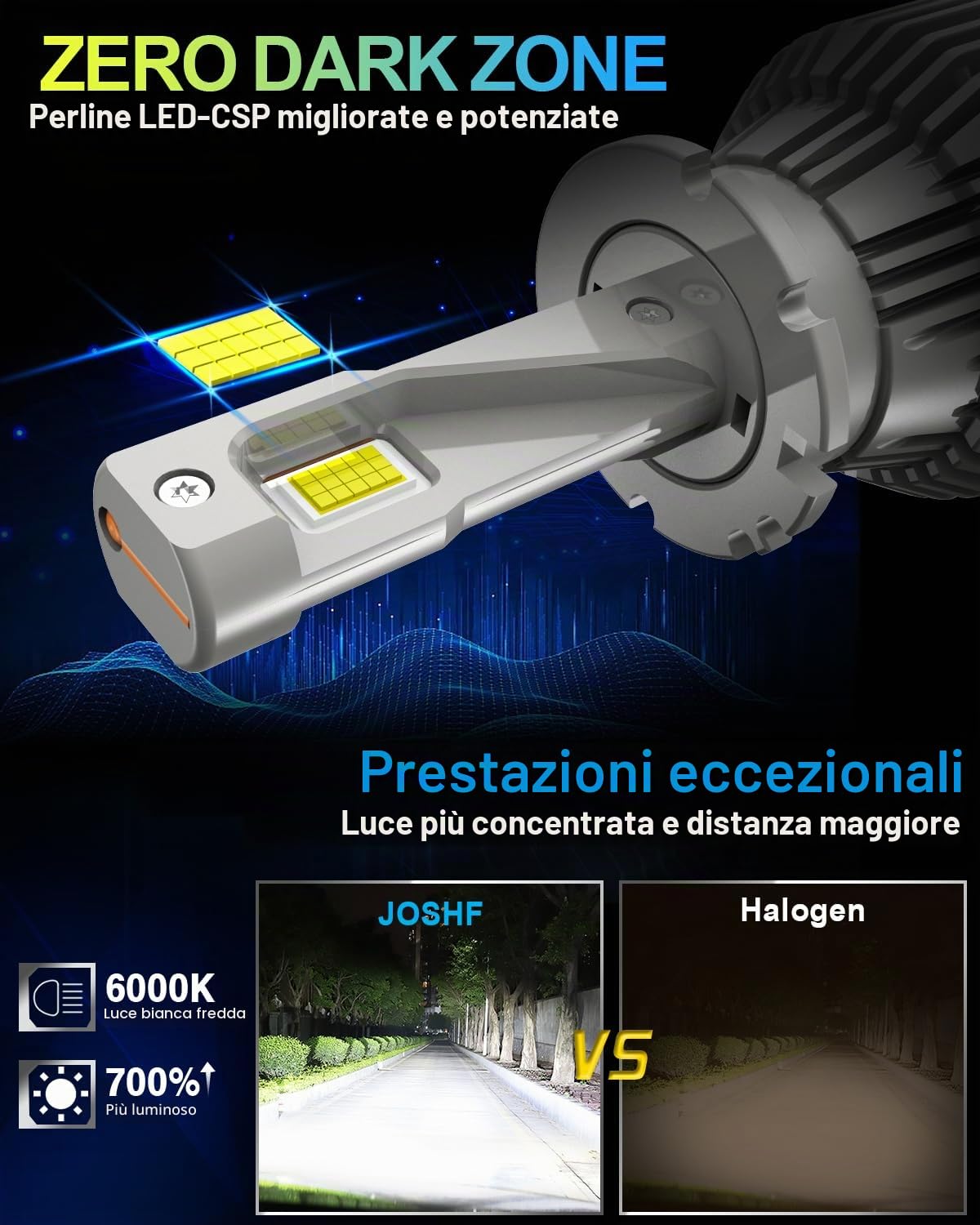 JOSHF Lampadine D4S LED D4R LED 28000LM 6000K - Sostituzione Diretta 35W Lampadina Originale HID D4S, CANBUS Senza Errori, Ventola e Installazione Senza Modifiche (2 Pezzi)