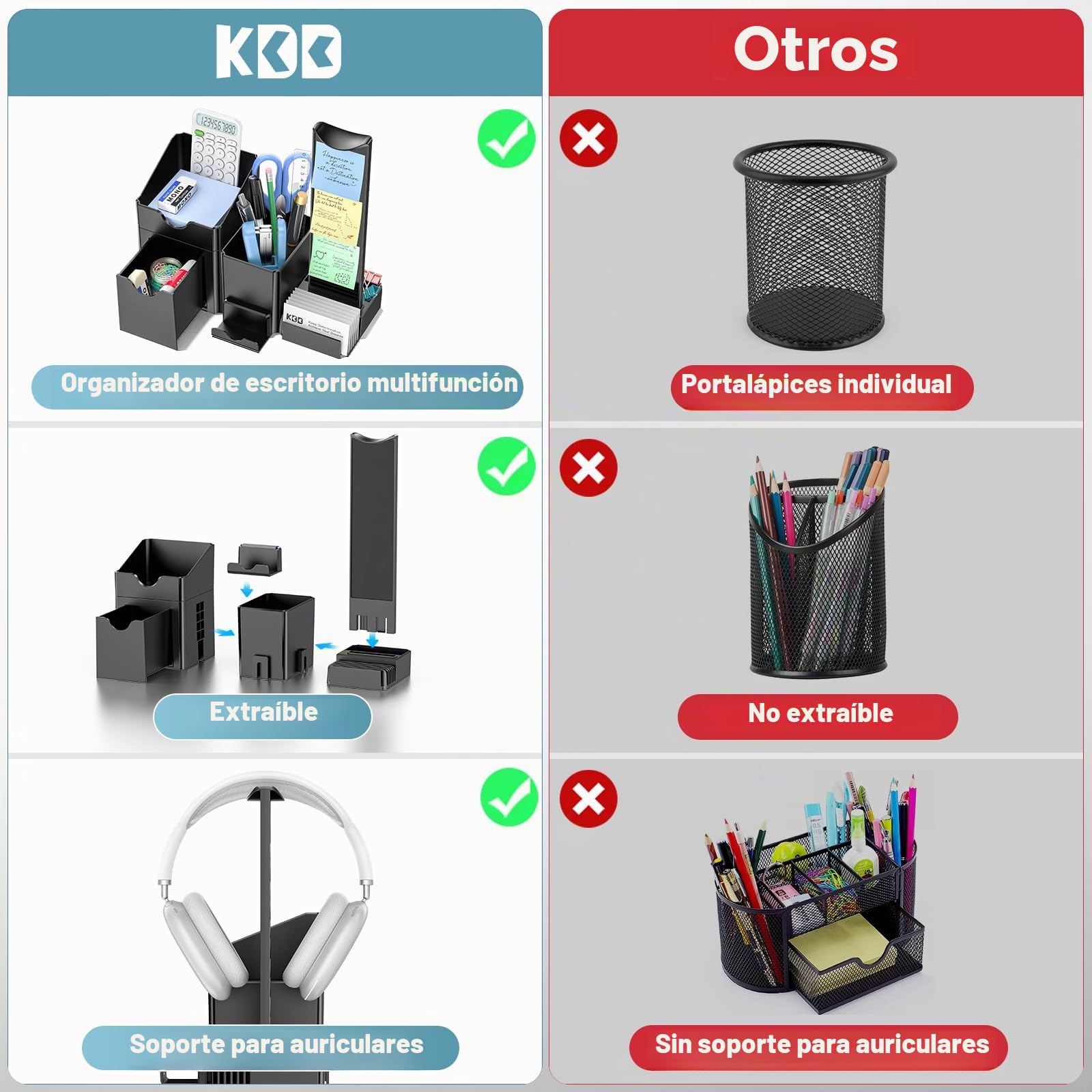 KDD 7 en 1 Juego de Organizador Escritorio Con Cajones-Organizador Escritorio con Caja Almacenaje, Colgador de Auriculares, Portalápices, 2 Cajones del Compartimento, para Notas Adhesivas, Tarjetero