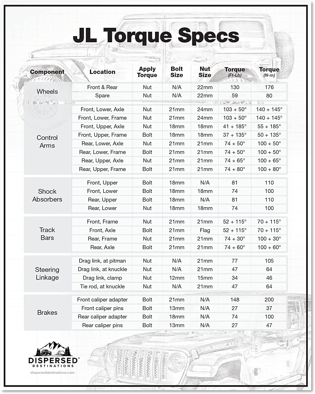 Dispersed Destinations - Jeep JL Wrangler Torque Specs - Garage Wall Poster (16" x 20")