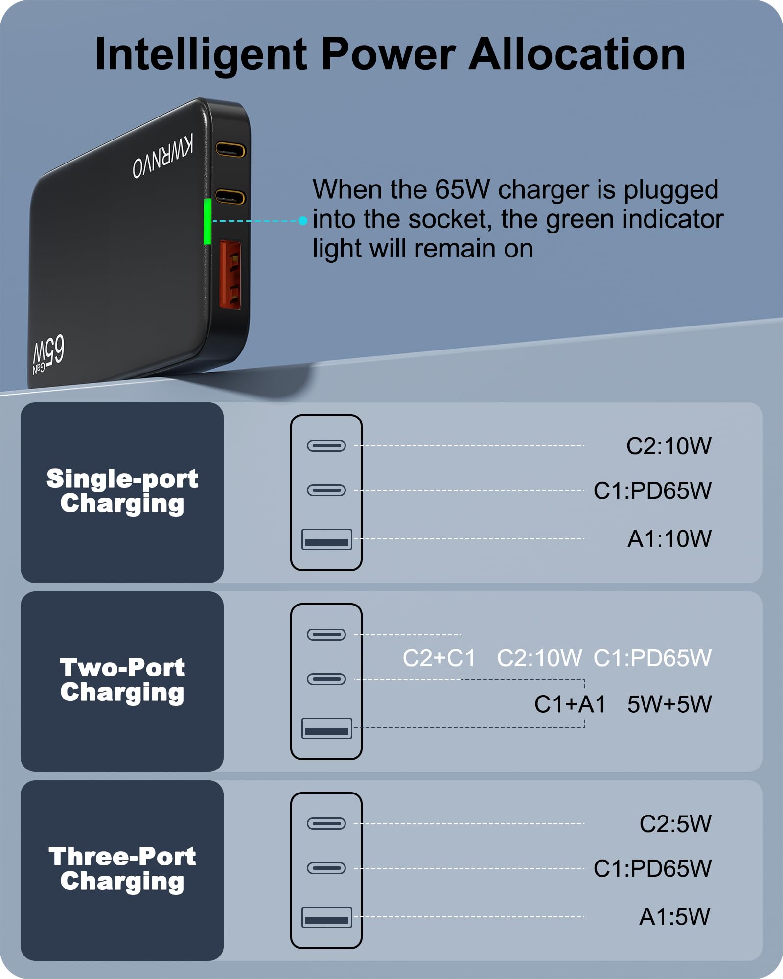 Caricatore da parete USB piatto, caricatore GaN a 3 porte con 2 porte USB-C e 1USB-A, spina da parete ultra sottile veloce per MacBook Pro/Air, Pixelbook, iPad Pro, iPhone 16/15/14 (nero, 65 W)