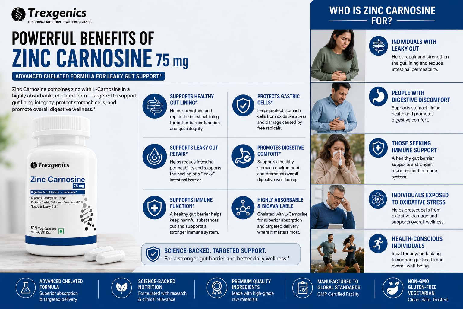 Trexgenics ZINC CARNOSINE Digestive & Gut Health, Ulcer Care, Immunity, Leaky Gut Support (60 Veg Capsules) — Amazon image 6
