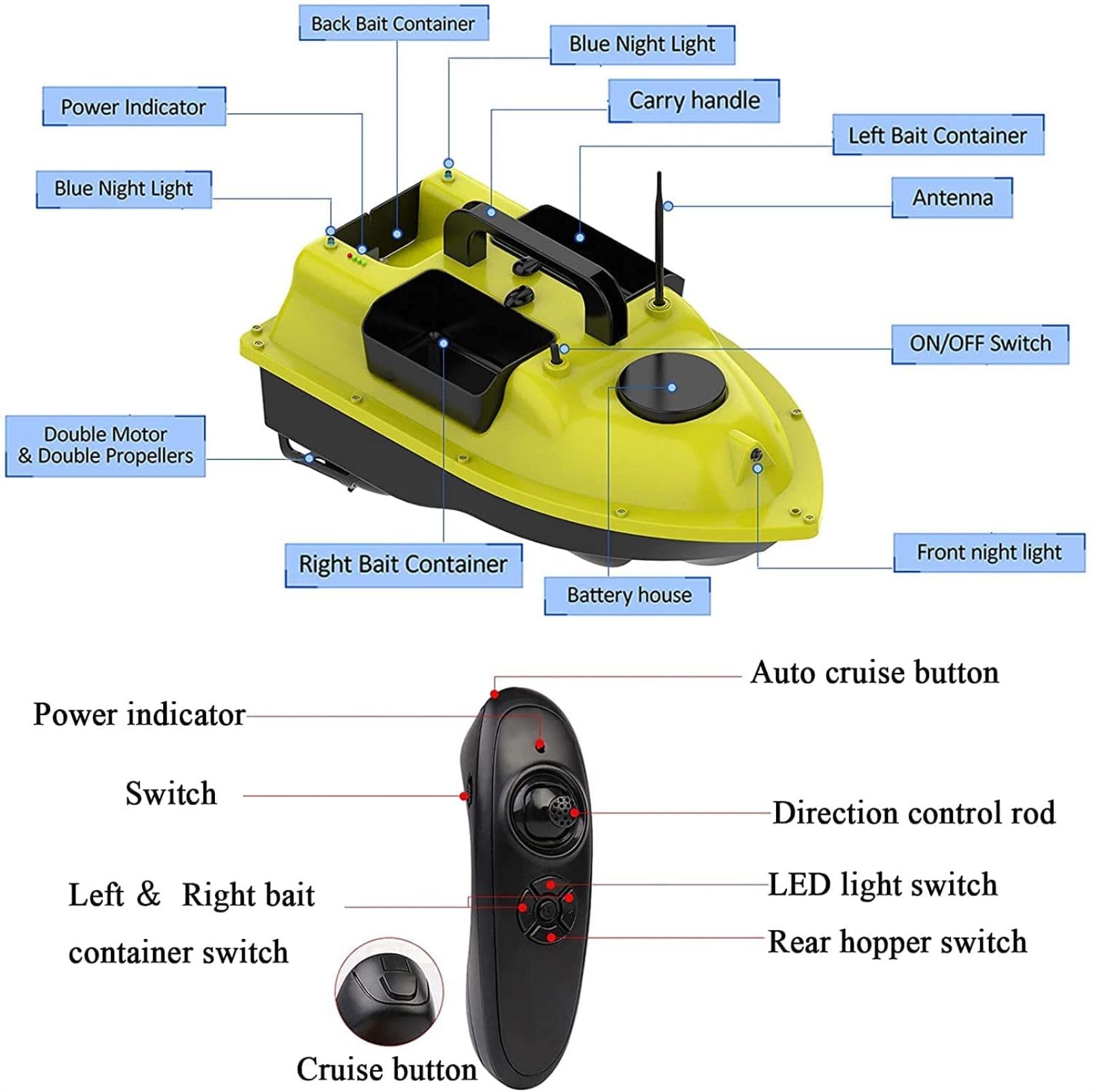 Barco Cebador Carpfishing, Barco de Cebo de Pesca Teledirigidos con Crucero Automático y Luz Nocturna LED, 3 Contenedores de Cebo, Batería 5200 / 9600mAh Opcional