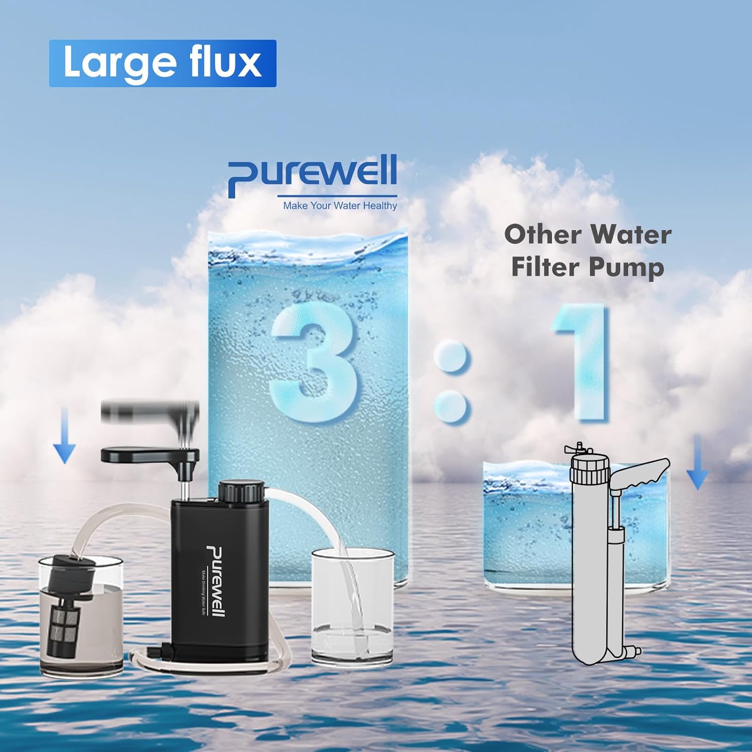 Purewell Stainless Steel Water Filter Pump with Replaceable Carbon 0.01 Micron Water Filter, 3 Filter Stages, Portable Outdoor Emergency and Survival Gear - Camping, Hiking, Backpacking(Black)