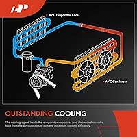 Vista 2 de A-Premium Núcleo del evaporador del A/C compatible con Jeep Grand Cherokee 2002 2003 2004, con placa de prensado