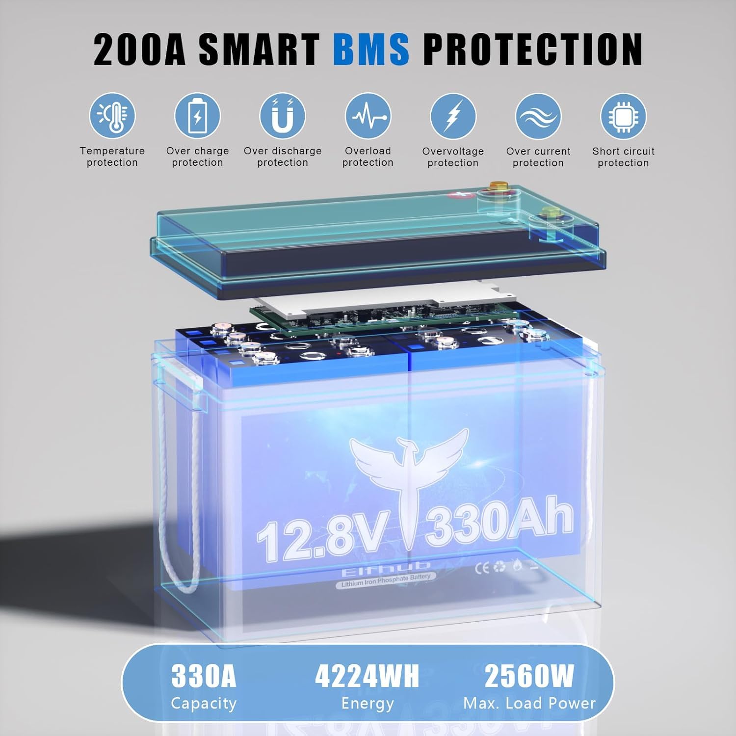Lifepo4 330A 12V Mini mit 200A BMS, 4224Wh 15000+ Deep Cycle Lithium Eisen Phosphat Batterie, ideal für Off-Grid Systeme, Wohnmobile, Solaranlagen, Boote