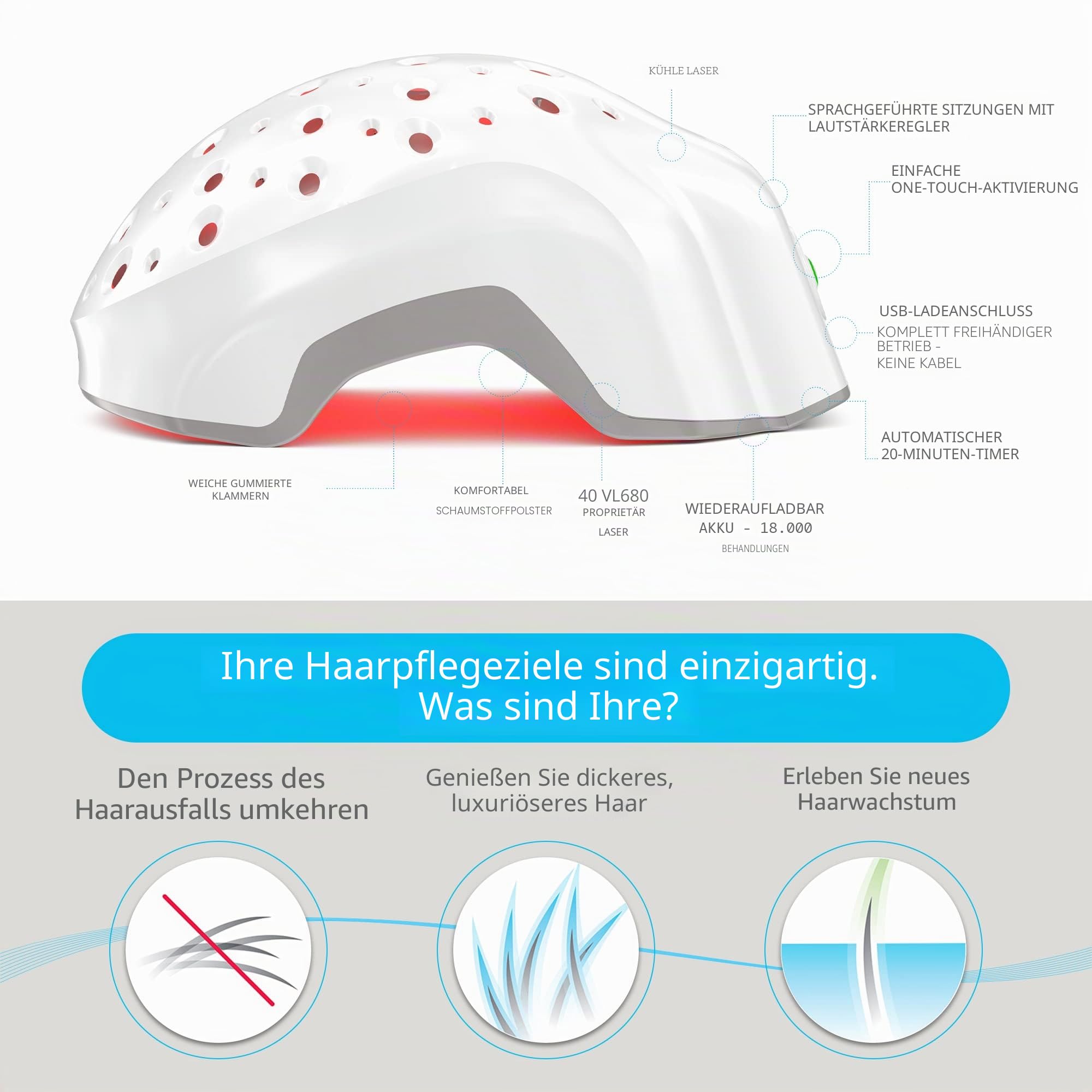 Theradome EVO LH40 Laserhelm für Haarausfall-Behandlungen für Männer und Frauen. (LH40 EVO)