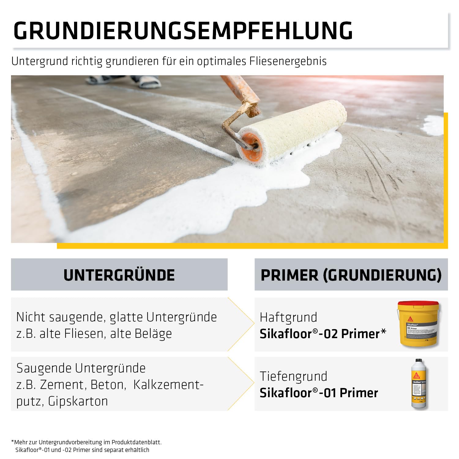SIKA - Fliesenkleber - SikaCeram-290 Starlight - Grau - 15kg | Für Wand und Boden - Innen & Außen - Geeignet für Großformate - Frostsicher - Starke Haftung