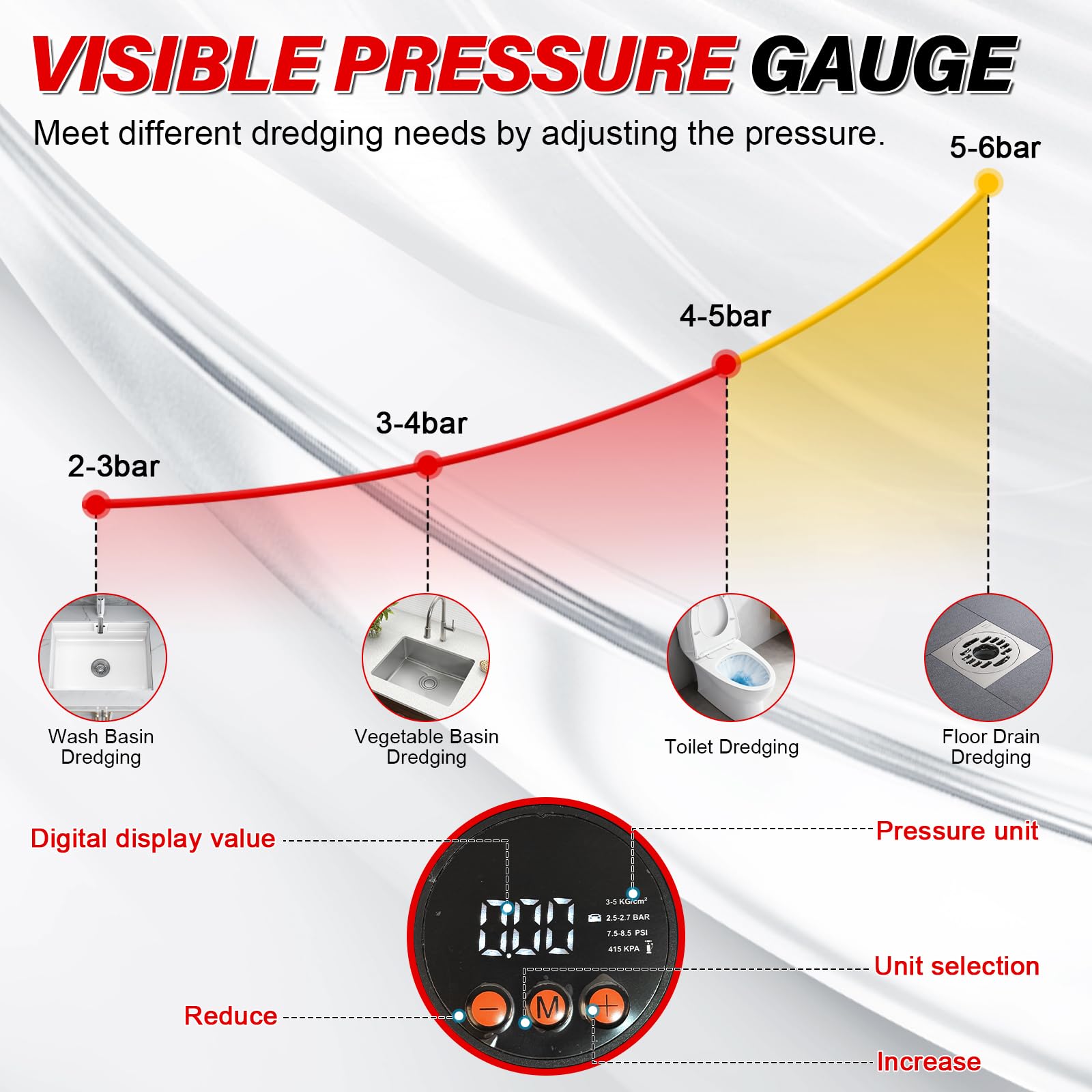 Déboucheur sans fil pour Milwaukee 18V batterie (sans batterie)