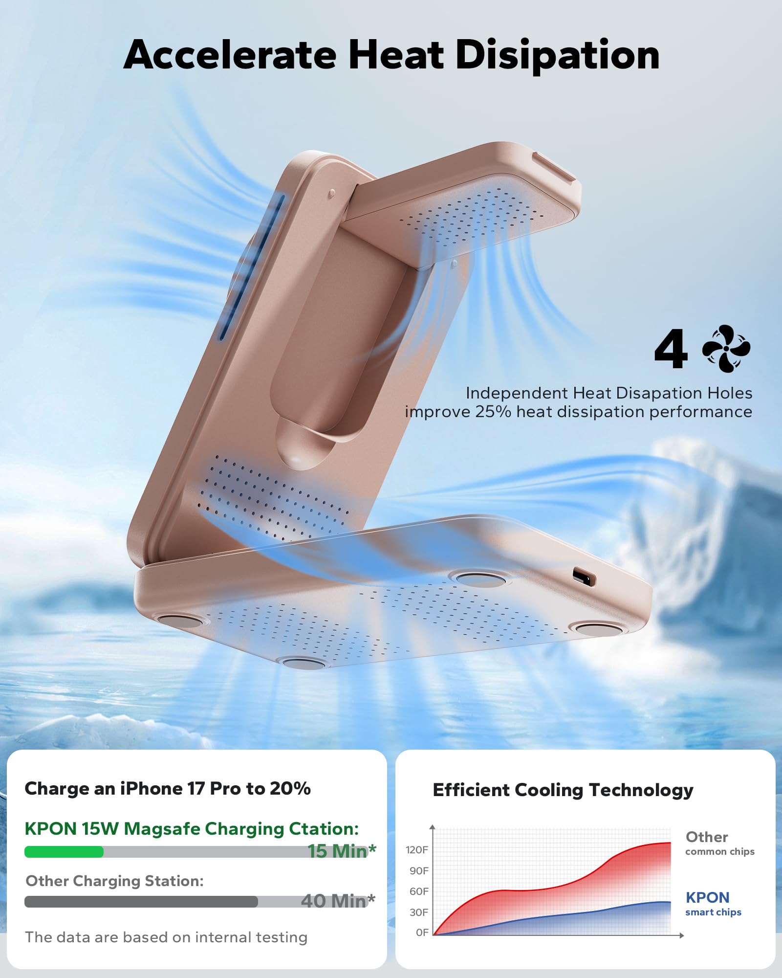 KPON Estación de carga plegable 3 en 1 para Magsafe, cargador de teléfono de viaje y reloj para dispositivos Apple, base de carga inalámbrica para iPhone 17 16 15 14 13 12 Series/Apple Watch/Airpods